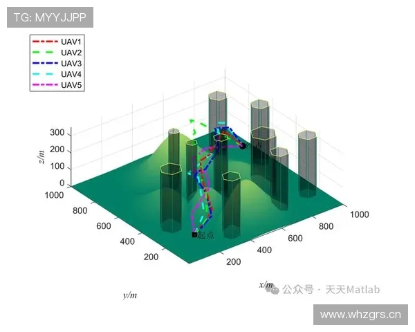 体育场馆AR实景导航系统的多路径规划算法