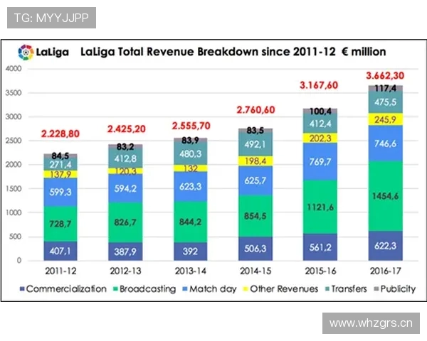 体育明星比赛期间的脑电波数据采集分析